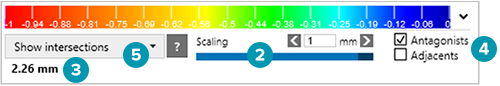 distances 2